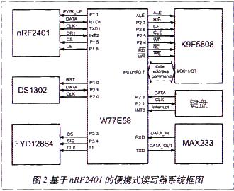 基于nRF2401的有源RFID手持式讀寫器的設(shè)計