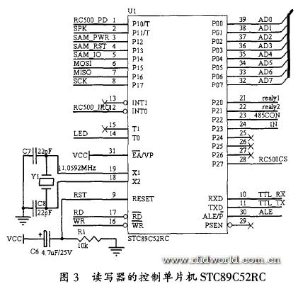 讀寫(xiě)器的控制單片機(jī)原理