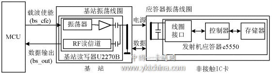 采用e5550/U2270B的非接觸卡讀寫系統(tǒng)示意圖 