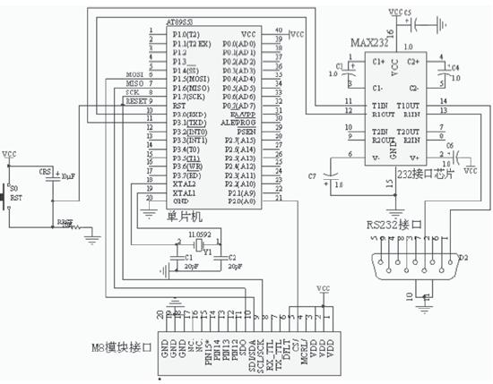 基于SkyeModule M8模塊的UHF射頻讀卡器設(shè)計