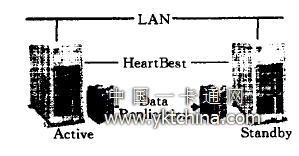 純軟件雙機熱備份系統(tǒng)