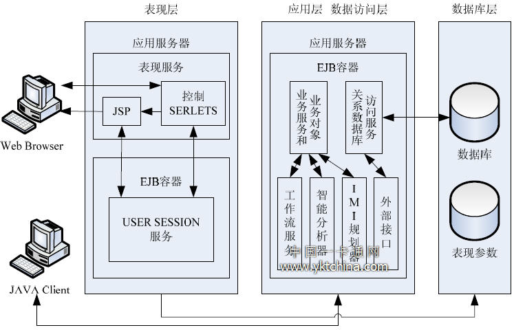 信息系統(tǒng)邏輯框架示意圖 