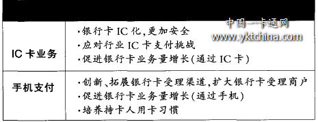 IC卡業(yè)務和手機支付業(yè)務的戰(zhàn)略目標 