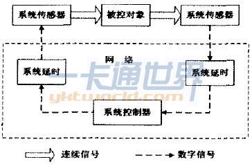 閉環(huán)網(wǎng)絡系統(tǒng)結構