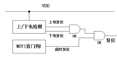 雙界面卡的發(fā)展研究及其技術(shù)構(gòu)架