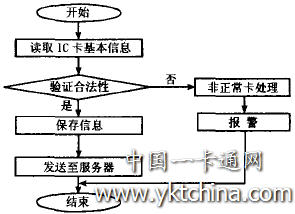 數(shù)據(jù)自動(dòng)采集