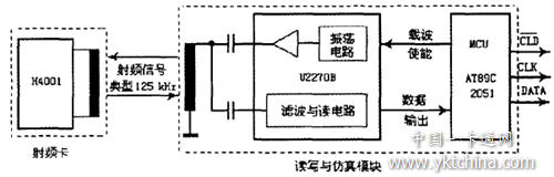 實現(xiàn)以RFID卡仿真磁卡的模塊設(shè)計