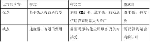 SMAP應(yīng)用的三種安全模式體系比較