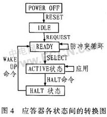 應答器各狀態(tài)間的轉換圖