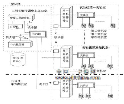 機房智能管理系統(tǒng)硬件構成框圖 