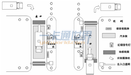 智能車輛出入管理系統(tǒng)