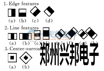 圖2　Haa r 3 類(lèi)特征圖示