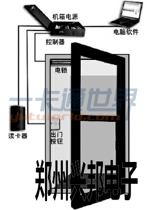 門(mén)禁具體位置安裝效果示意圖