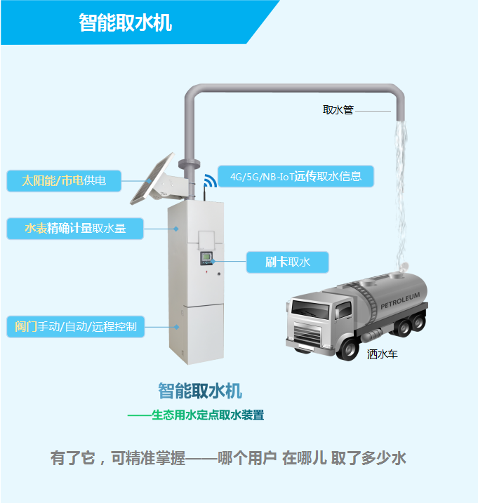 智能取水機——生態(tài)用水定點取水裝置，有了它，可精準(zhǔn)掌握——哪個用戶，在哪兒，取了多少水