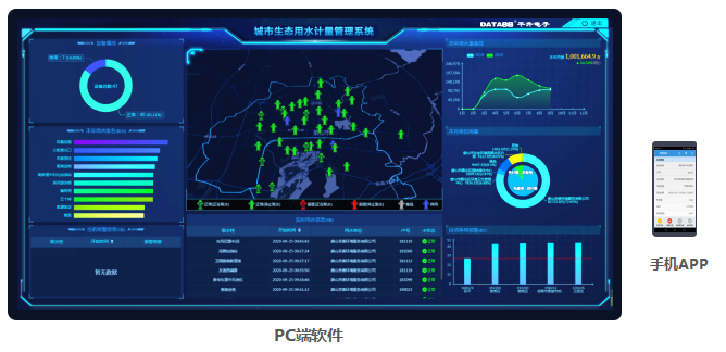 城市生態(tài)用水管理系統(tǒng)——PC端、手機APP監(jiān)管軟件