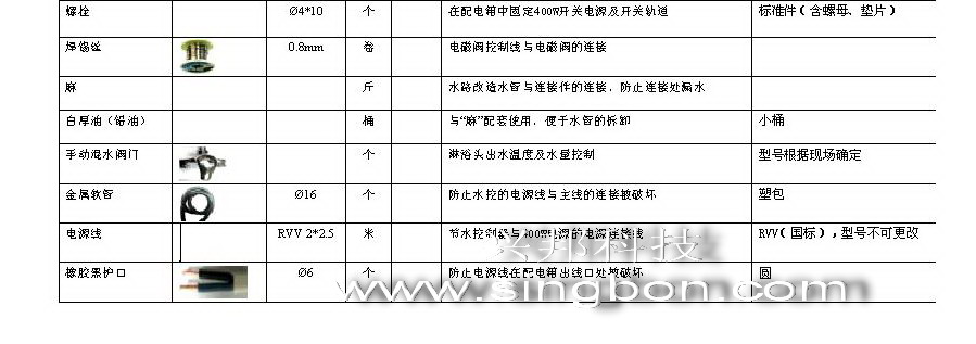 食堂售飯、消費(fèi)、水控等系統(tǒng)施工中所需要的材料規(guī)格清單